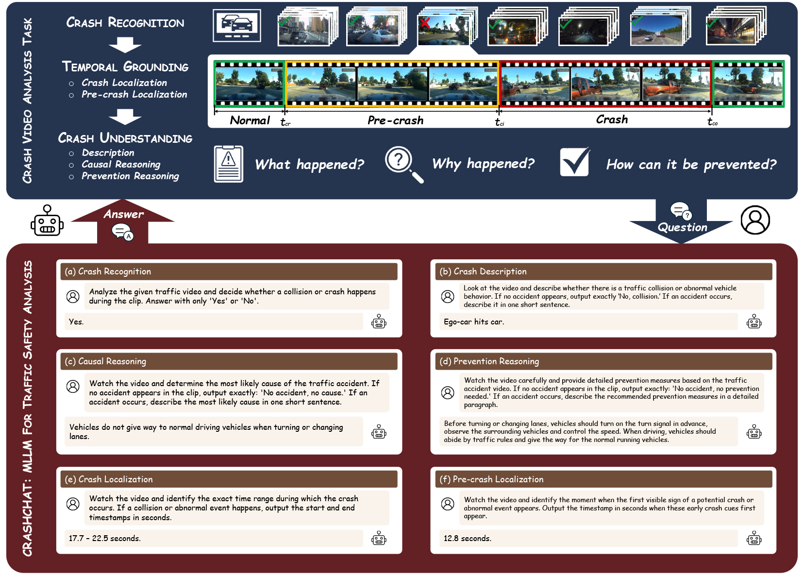 Overview of CrashChat