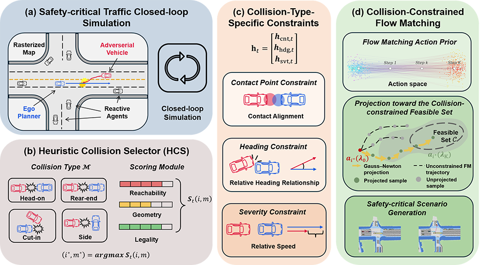 Overview of CCFM