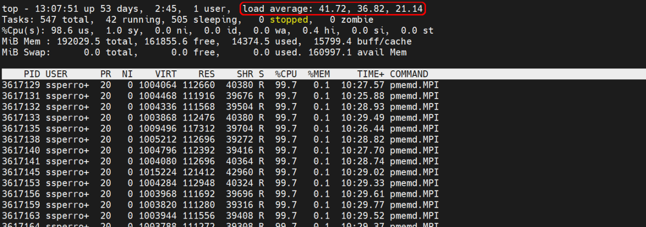 top command output showing real-time CPU, memory, and process data overview