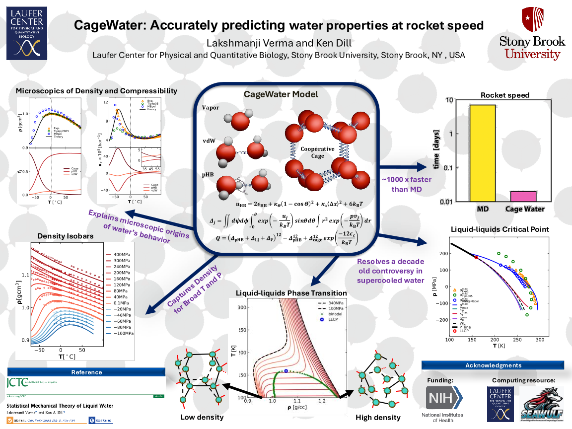 CageWater: Accurately predicting water properties at rocket speed