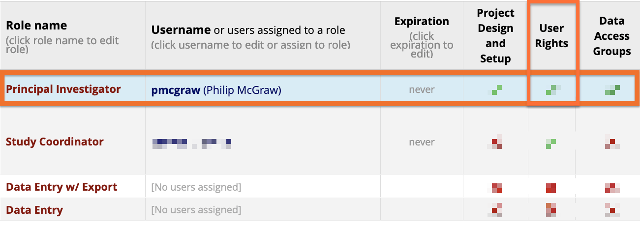 User Rights grid with the Principal Investigator role highlighted and a check in the User Rights column