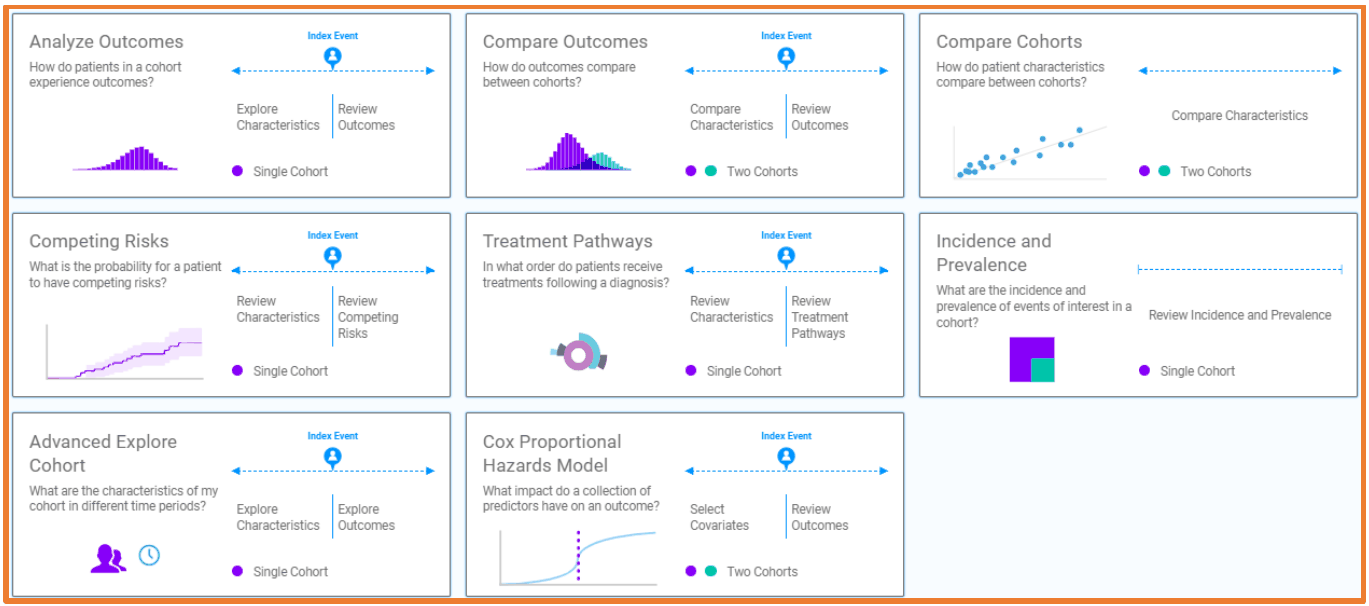 The Advanced Analytics options: Analyze Outcomes, Compare Outcomes, Compare Cohorts, Competing Risks, Treatment Pathways, Incidence and Prevalence, Advanced Explore Cohort and Cox Proportional Hazards Model.